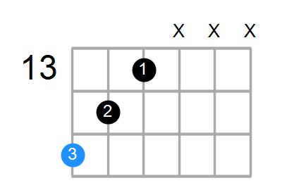 Gaug Chord